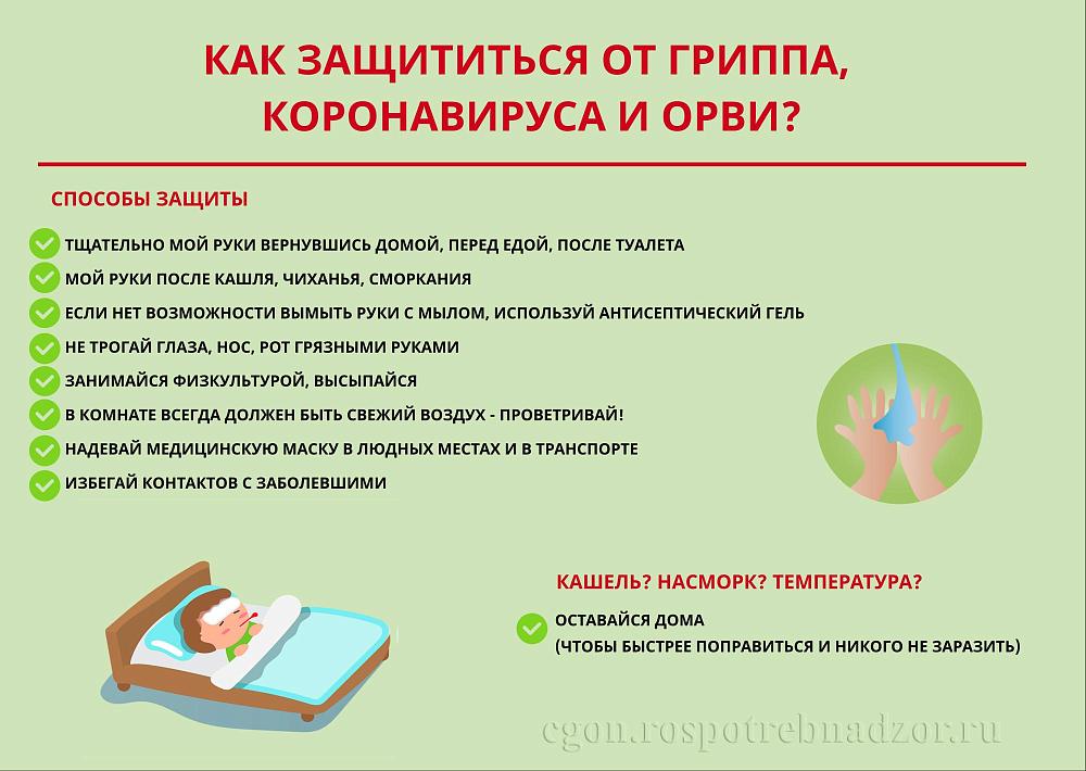 Грипп, коронавирус